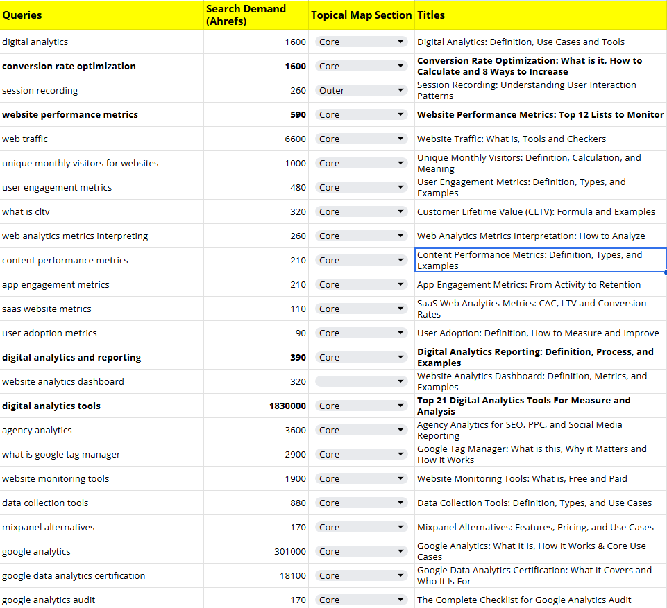 Semantic SEO and Technical Audits