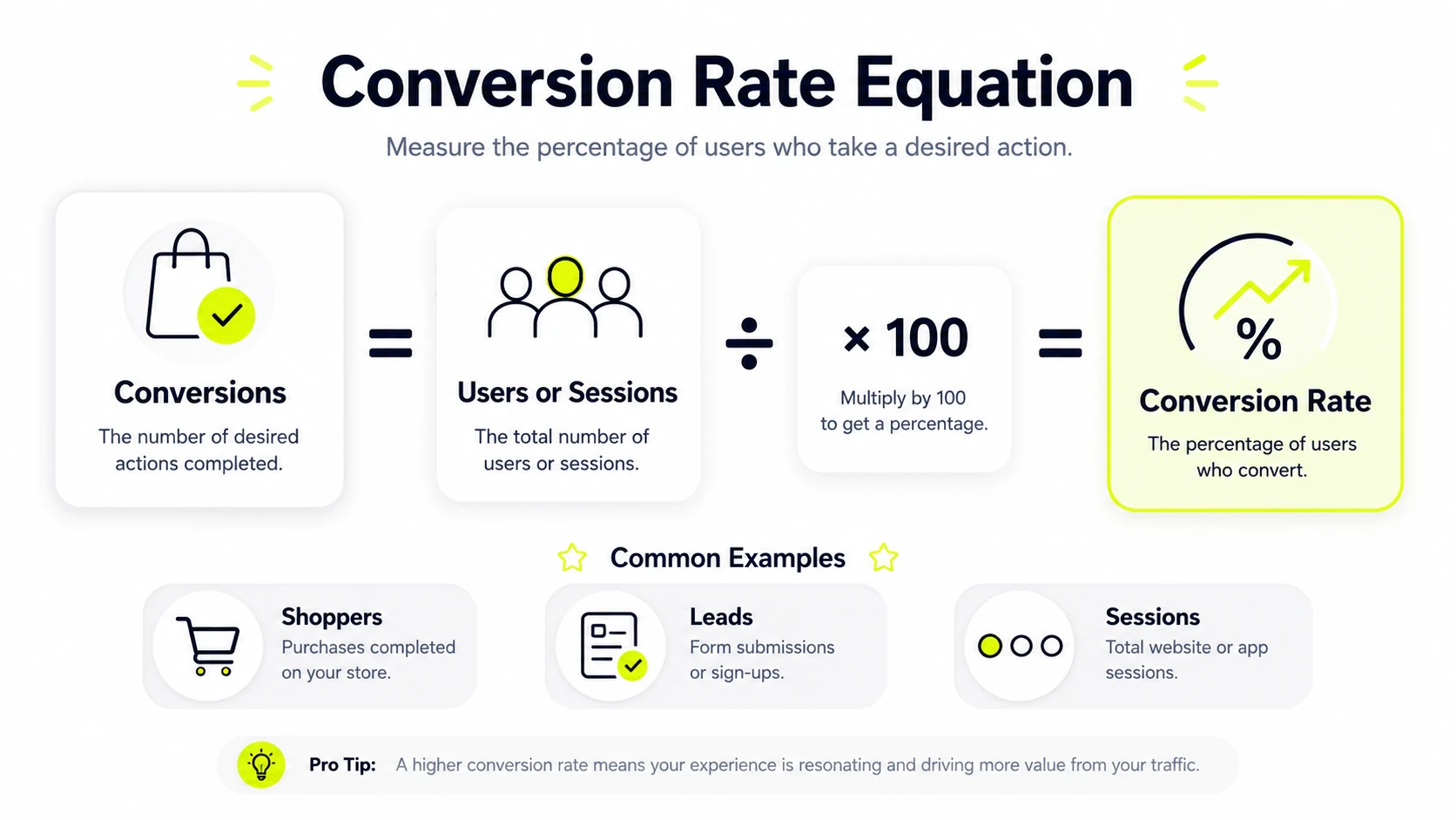 conversion rate baseline
