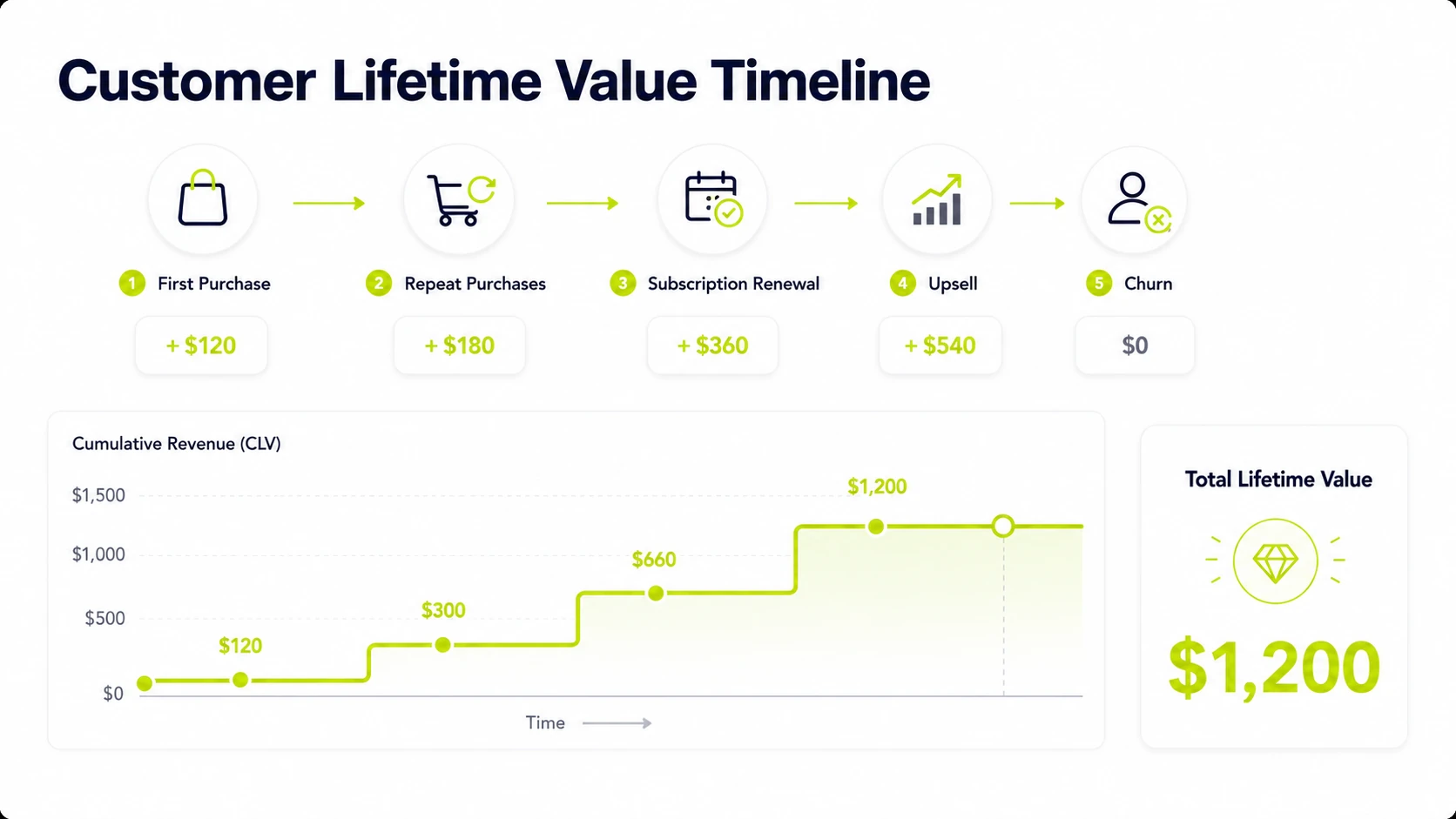 customer lifetime value
