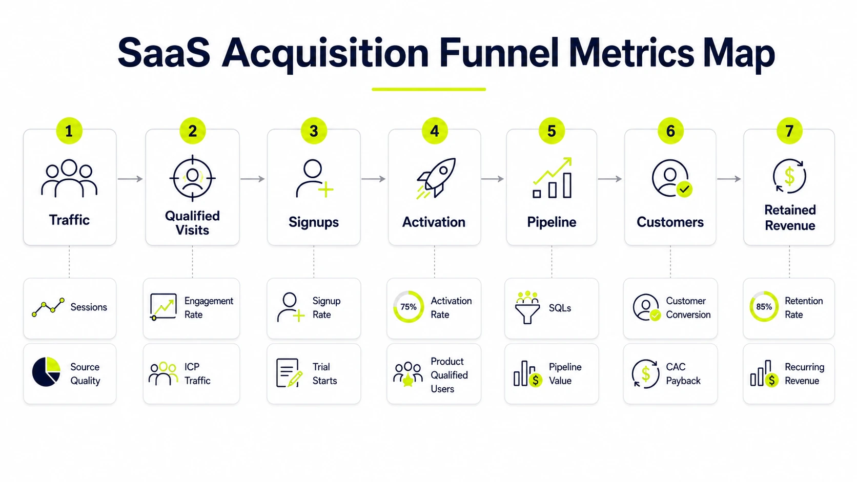 Saas Acquisition Map