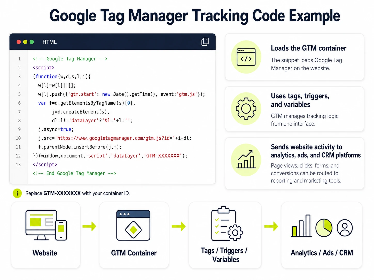 gtm code example