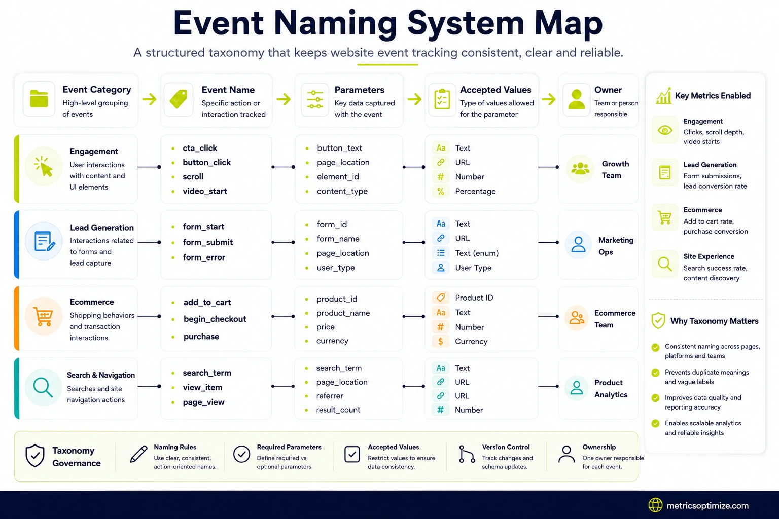 event naming map