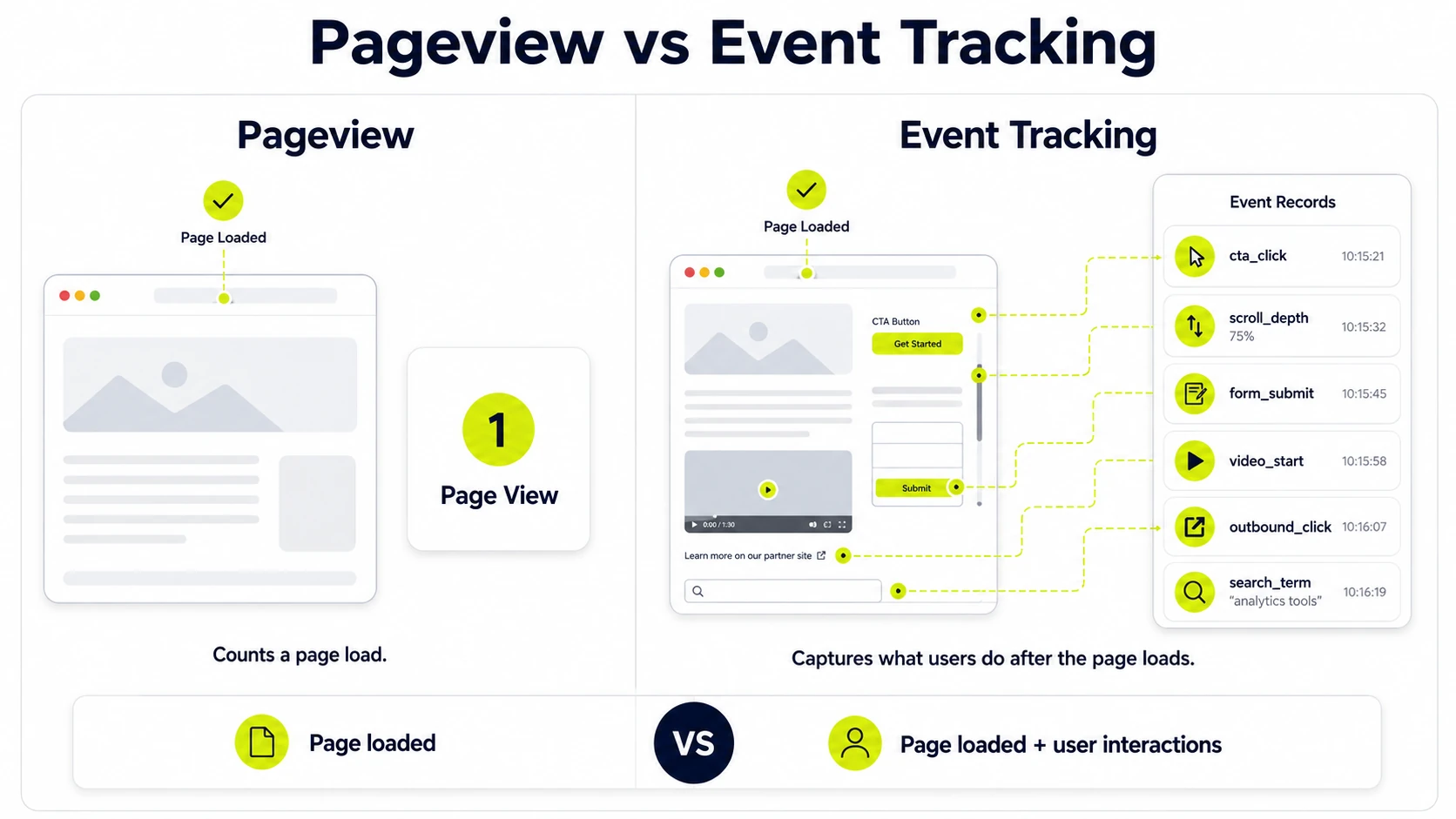 pageview vs event tracking