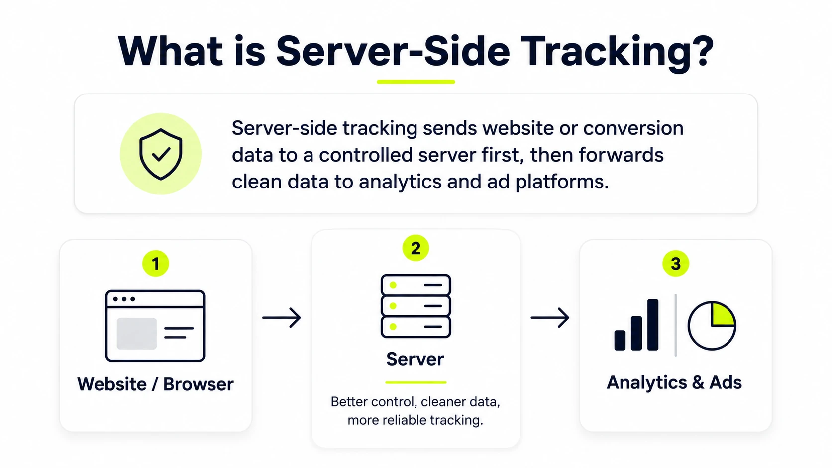 server-side-tracking