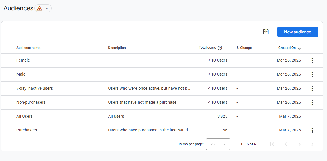 US Post Company Ecommerce Tracking: GA4 and GTM image 5