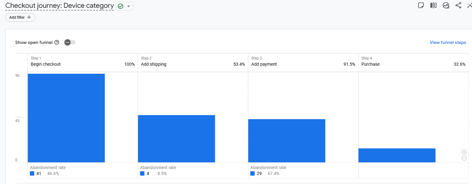 US Post Company Ecommerce Tracking: GA4 and GTM image 2