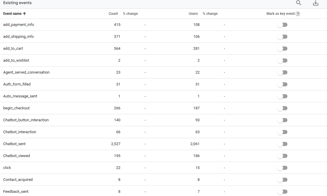 US Post Company Ecommerce Tracking: GA4 and GTM image 3