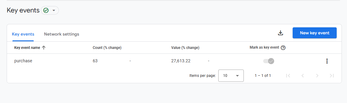 US Post Company Ecommerce Tracking: GA4 and GTM image 4