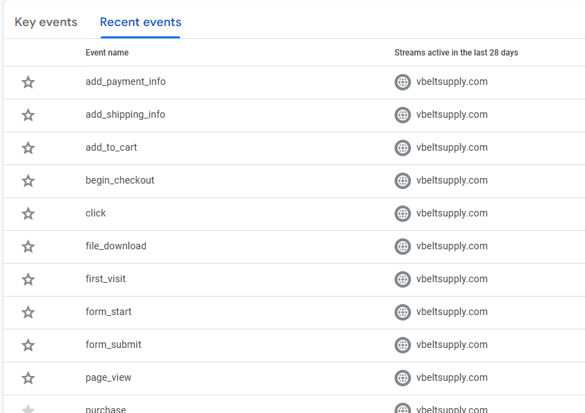 V-Belt Supply Magento Tracking: GA4 and GTM image 2