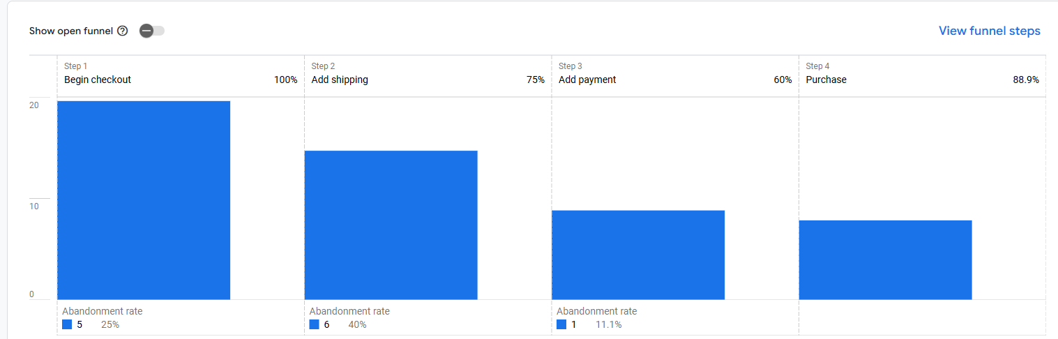 V-Belt Supply Magento Tracking: GA4 and GTM image 6