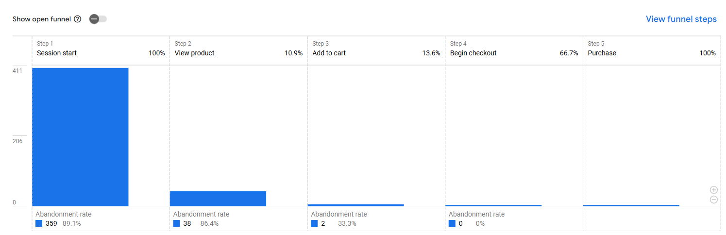V-Belt Supply Magento Tracking: GA4 and GTM image 5