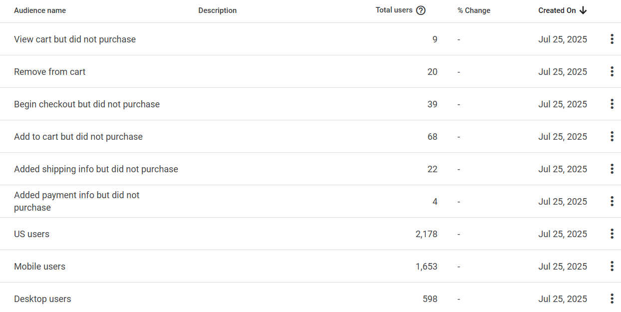 Monster Gardens Shopify Tracking: GA4 and GTM image 7