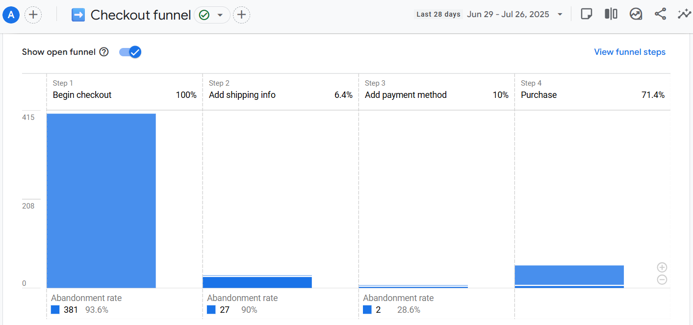 Monster Gardens Shopify Tracking: GA4 and GTM image 6