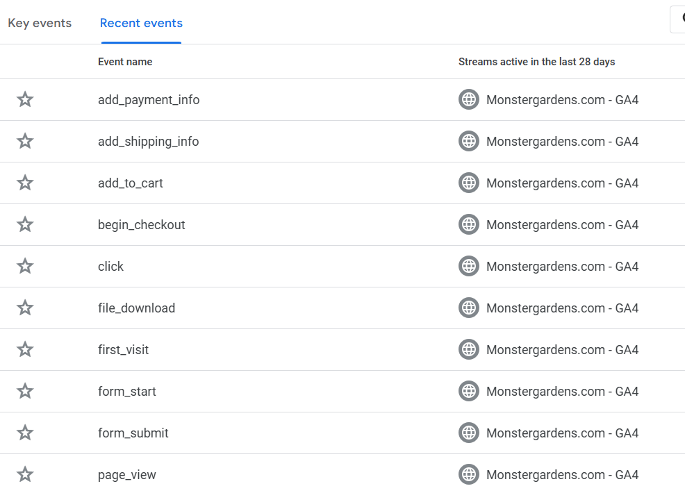 Monster Gardens Shopify Tracking: GA4 and GTM image 2