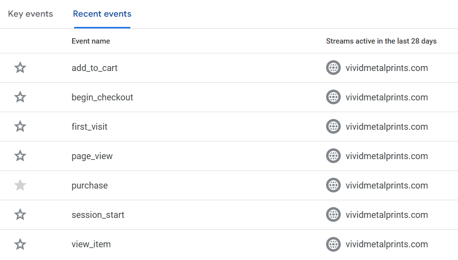 Vivid Metal Prints Server Tracking: GA4 and CAPI image 2