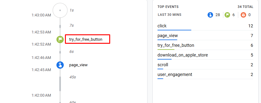 Go Birdie Go Webflow Tracking: GA4 and GTM image 2
