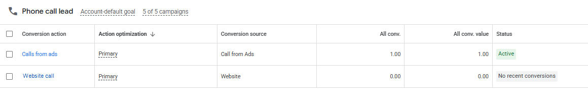 Apollo Hall Booking Tracking: GA4 and Google Ads image 3