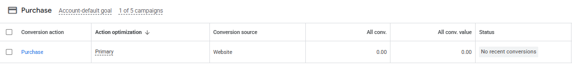 Apollo Hall Booking Tracking: GA4 and Google Ads image 5