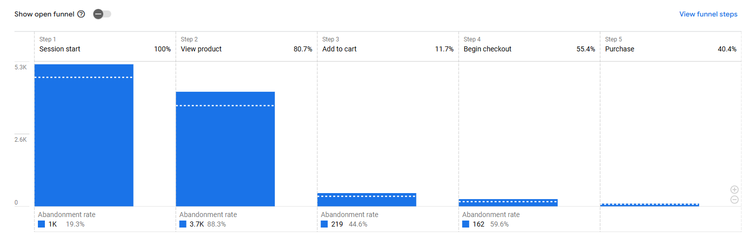 MX PowerPlay Shopify Tracking: GA4 and GTM image 6