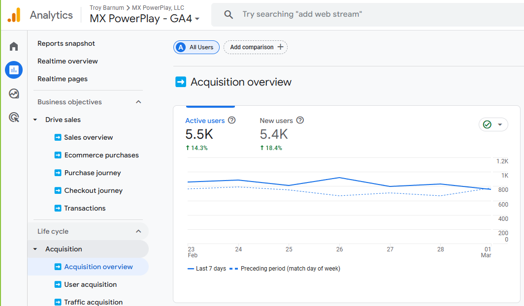 MX PowerPlay Shopify Tracking: GA4 and GTM image 8