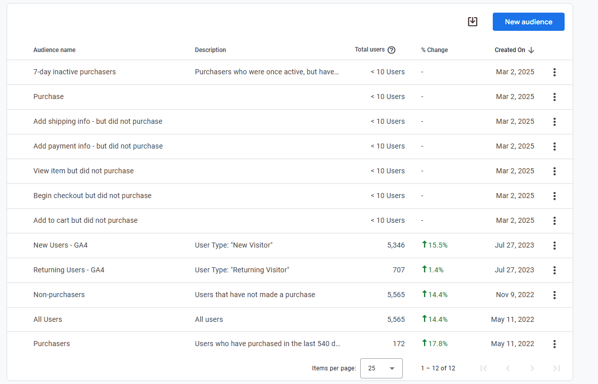 MX PowerPlay Shopify Tracking: GA4 and GTM