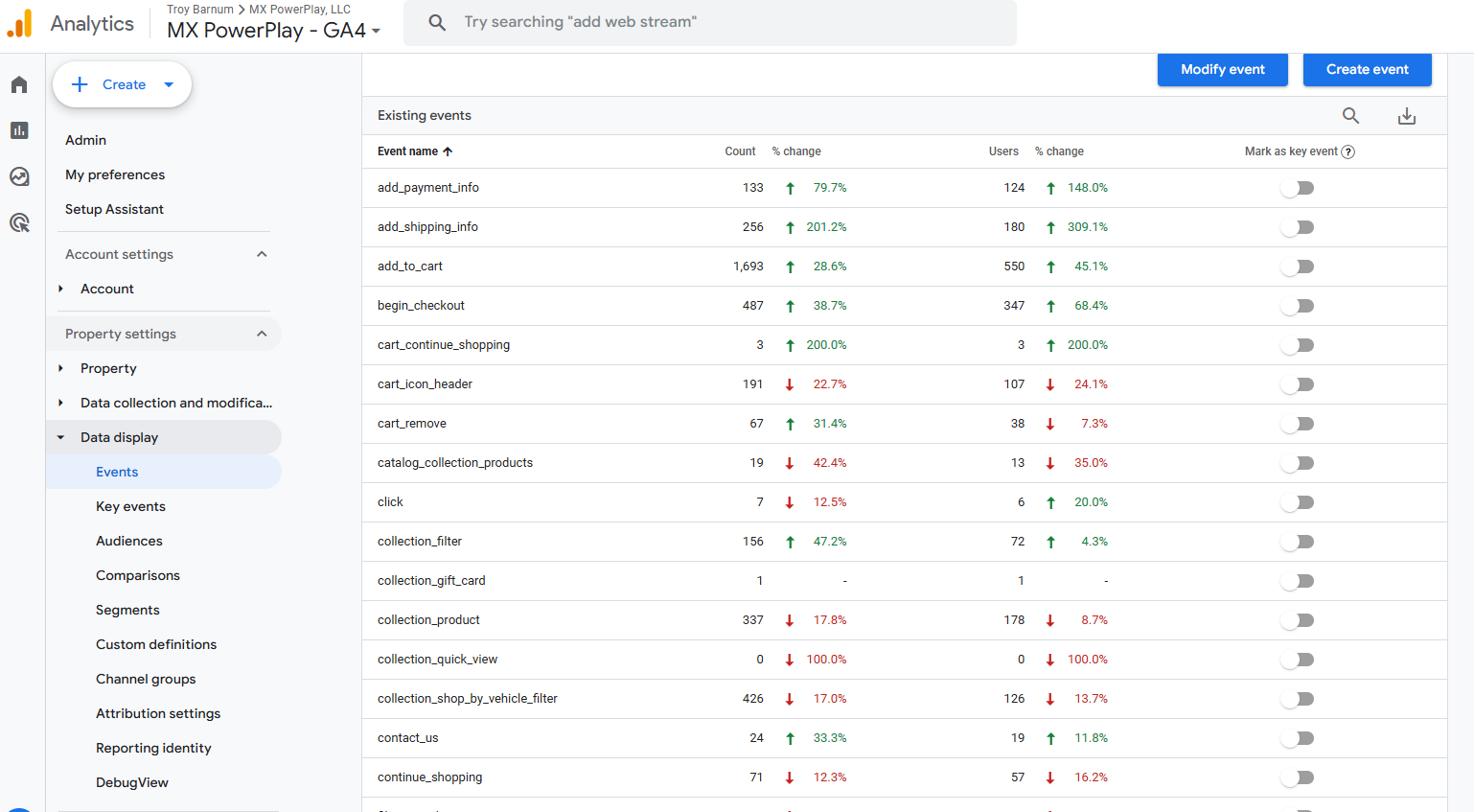 MX PowerPlay Shopify Tracking: GA4 and GTM image 3