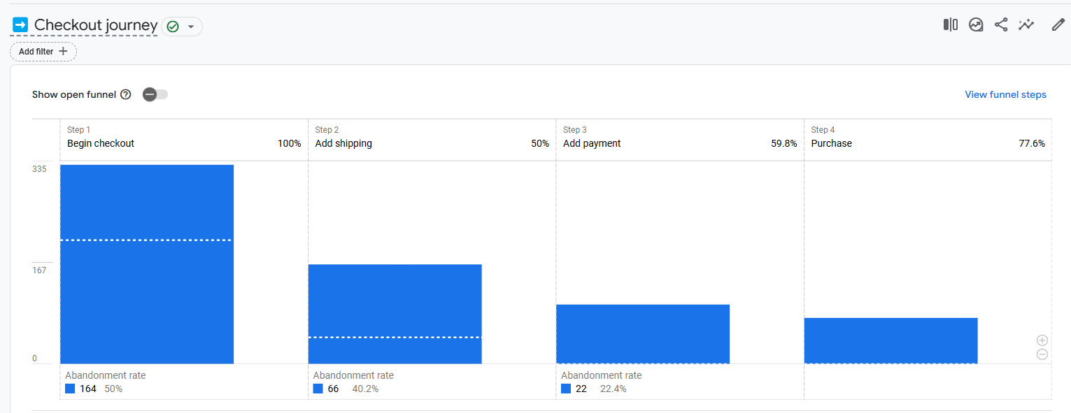 MX PowerPlay Shopify Tracking: GA4 and GTM image 5