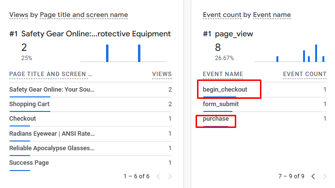 Safety Gear Online Magento Tracking: GA4 and GTM