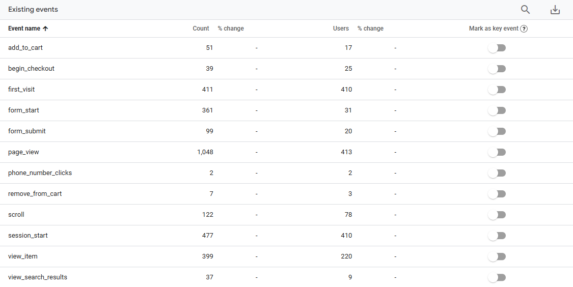 Safety Gear Online Magento Tracking: GA4 and GTM image 7
