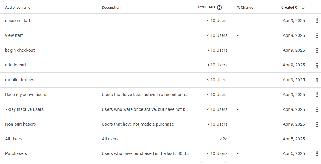 Safety Gear Online Magento Tracking: GA4 and GTM image 8